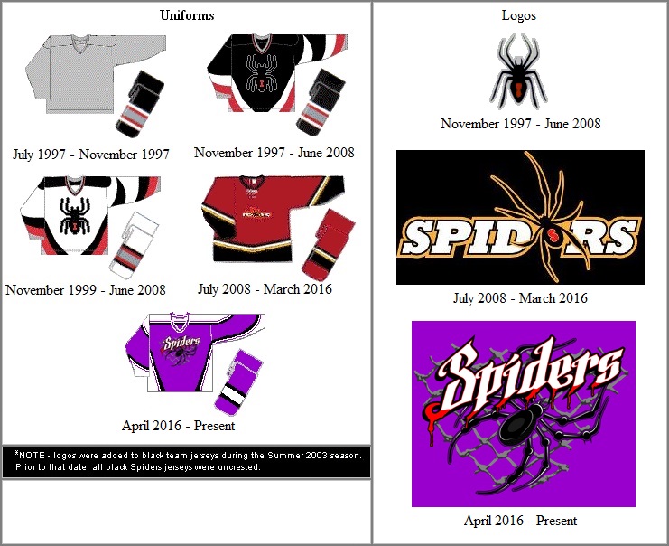 Spiders Uniform 
History